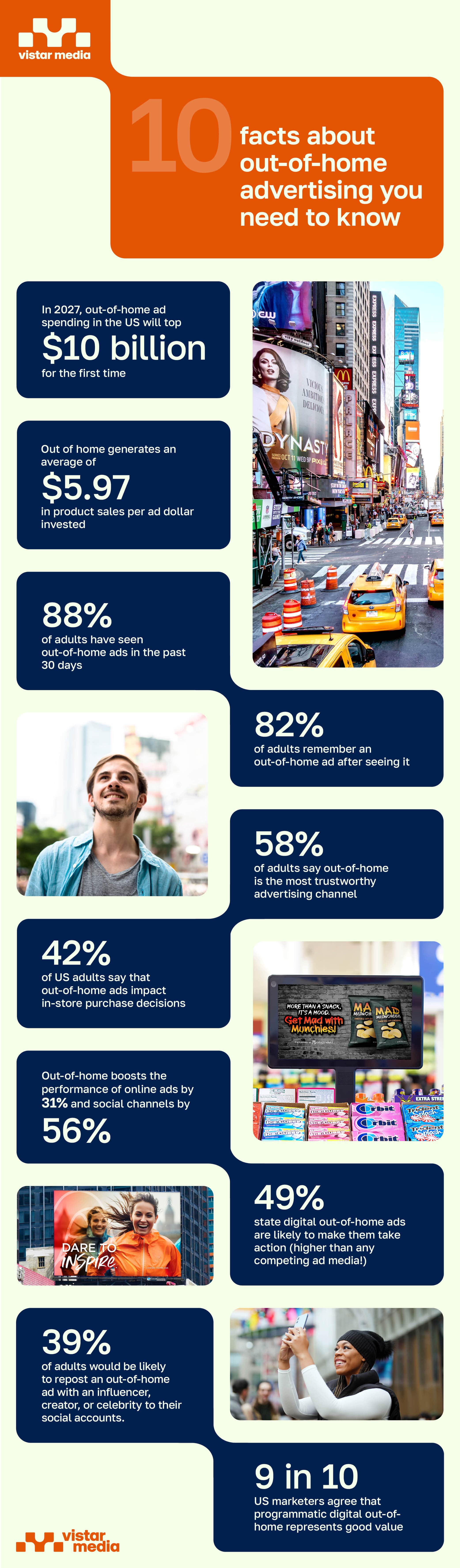 10 facts about OOH-infographic-v3-min